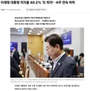 오늘) 이재명 지지율 최저치 경신.JPG