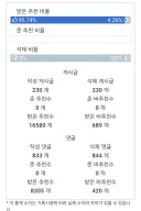 가끔 존나 댓글 달기 싫어지는 글