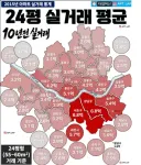 10년 전 서울 아파트 평균 집값.jpg