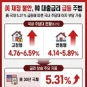 ..美장기금리…주담대 금리까지 밀어올렸다 ​
