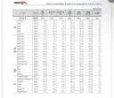 2030 지지율 심각합니다