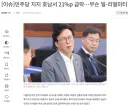 리얼미터 호남민심 급변