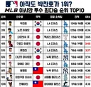 아직도 깨지지 않는 박찬호의 기록
