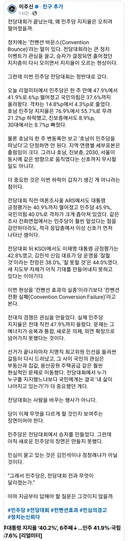 오늘 리얼미터 지지율 분석글, 페북펌