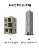 집 산다면 서울 역세권 빌라 vs 경기도 신축 아파트 뭐가 나아?
