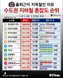 김포 집값이 안오르는 이유