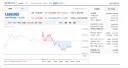 [주식] SK하이닉스 사세요... SK하이닉스사세요... (-2.37%)