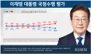 이재명 대통령 지지율 문제가 생각보다 더 심각하네요