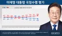 리얼미터 2030지지율이 남녀 모두 박살난건 결국 부동산, 보완수사권 두가지때문이죠.