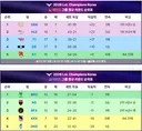 LCK 정규 순위 및 플레이인 플레이오프 대진표