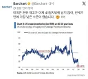 세계 최강 대국이라는 미국 원유재고 근황.jpg