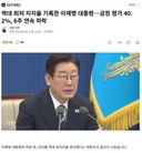 지지율