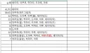 블루아카) 오늘도 회사에서 엑셀로 열심히 일했다