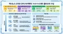 엑스노스 2700 코어 구성이 흥미롭네요.