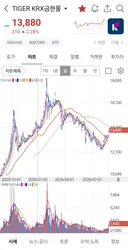 투자: 지금 유일한 것..GOLD..금
