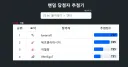 버튜버) 카나타 bd 파본 나눔 결과