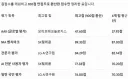 독파모 2차에서 모피프가 떨어진 이유