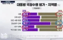 이재명 지지율
