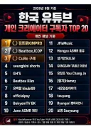 한국 유튜브 구독자 top 20