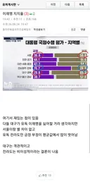 보배에 새로운 일베들이 많이 온 증거