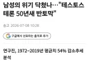 테스토스테론 50년사이 반토막 난 이유