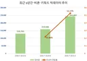 젊은 여성층 '비혼주의' 급속 확산…'한국호' 미래 암울