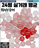 도저히 믿기지 않는 10년전 서울 아파트 실거래가 ㄷ.jpg