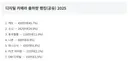 2025년 디지털 카메라 출하량 시장 점유율