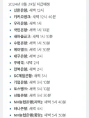 근로장려금 은행별 입금 시간