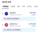 주식) 삼전하닉 왜떨어짐?