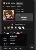 의외로 종뎀 14%짜리 시너지인거