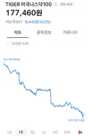하이닉스는 그나마 많이 빠지지 않았네요