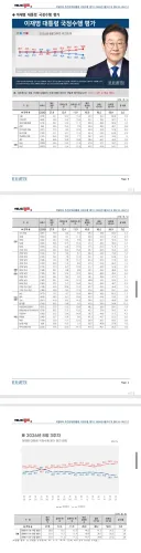 충격적인 2030세대 이재명 지지율..