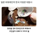 특촬 환율 대참사