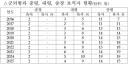 [단독] 육군 ‘군의병과장’, 12년간 의대시험도 안본 육사 ‘독점’ 논란