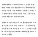총파업 한다던 현대차 노조 근황