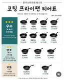 코핑 프라이팬 티어표