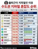 수도권 지하철 혼잡도 순위 (최신판)