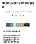 의외로 국내 10년간 전국 범죄율 1위 지역