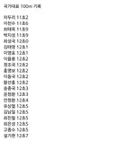 히딩크 시절 대표팀 100m 기록