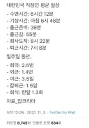 대한민국 직장인 평균 일상