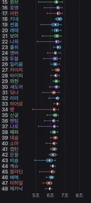 나 12만인데 카데나 제논 아크보다 레테가 더 꼽다 ㅇㅇ