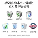 부모님 세대의 쓰레기통 변천사