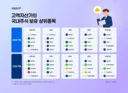 [50억] 왕개미의 원픽은 삼전닉스네요.