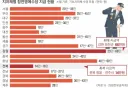월 14만원 vs 월 66만원…참전명예수당, 지자체마다 ‘천차만별’