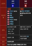 이순신 장군의 첫승리인 옥포해전에서 아군피해
