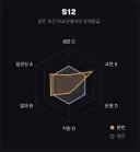 이터널리턴) ercraft인지뭔지 해봤음
