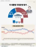 스트레이트 여조 세부적으로 들어가면 더 심각합니다.