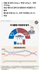 오늘 여론조사도 이대통령 지지율 30%대로 대 폭락