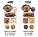 A밥상 vs B밥상 - 둘 중 하나가 평생 공짜라면?